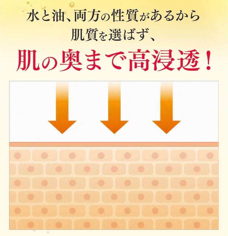 水と油、両方の性質があるから肌質を選ばす、肌の奥まで高浸透!