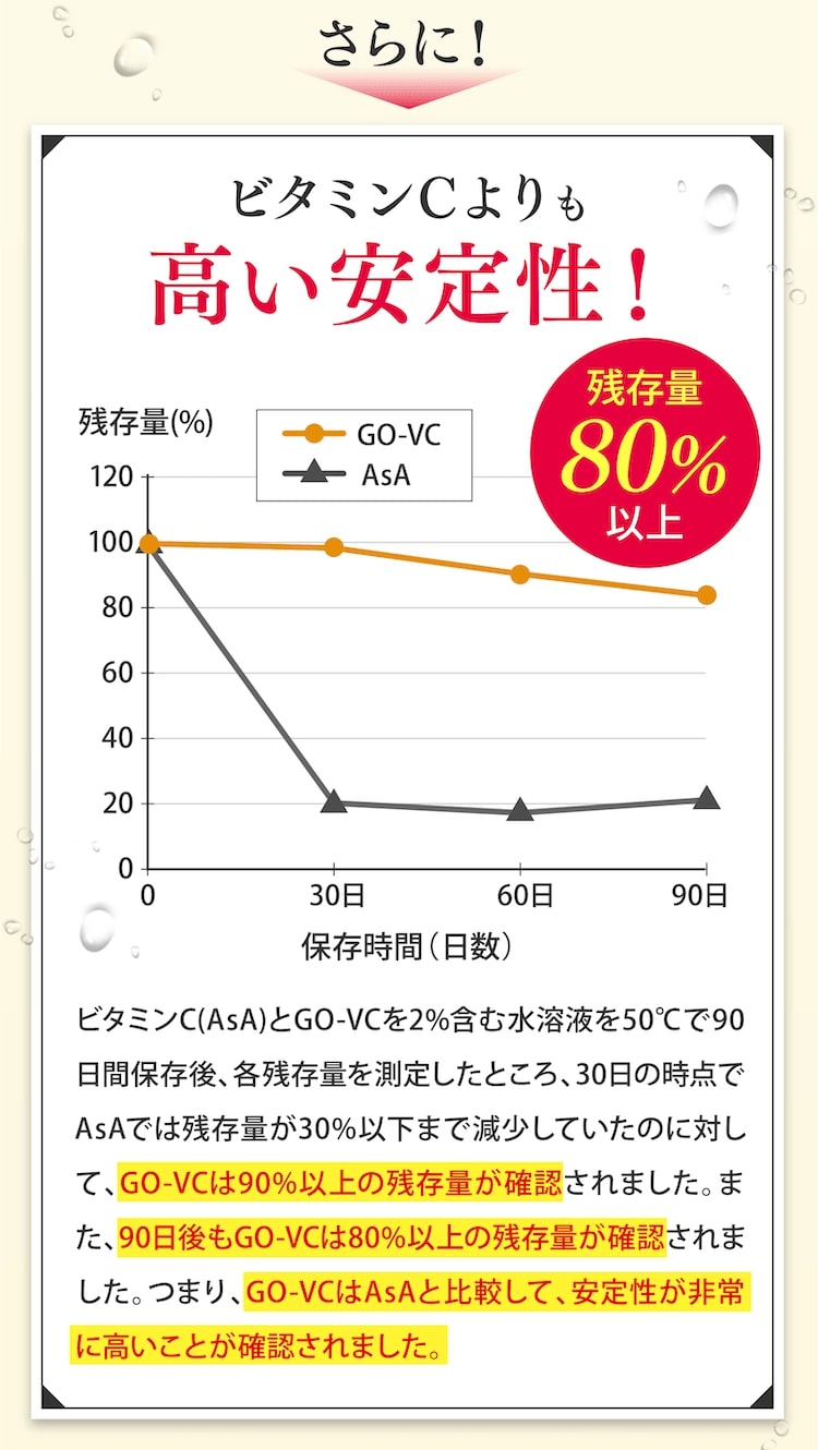 ビタミンCよりも高い安定性!