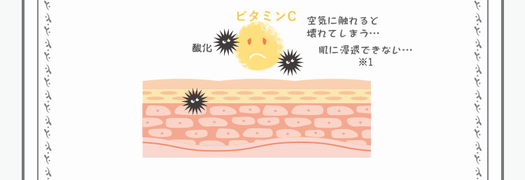 ビタミンC　空気に触れると壊れてしまう…肌に浸透できない…